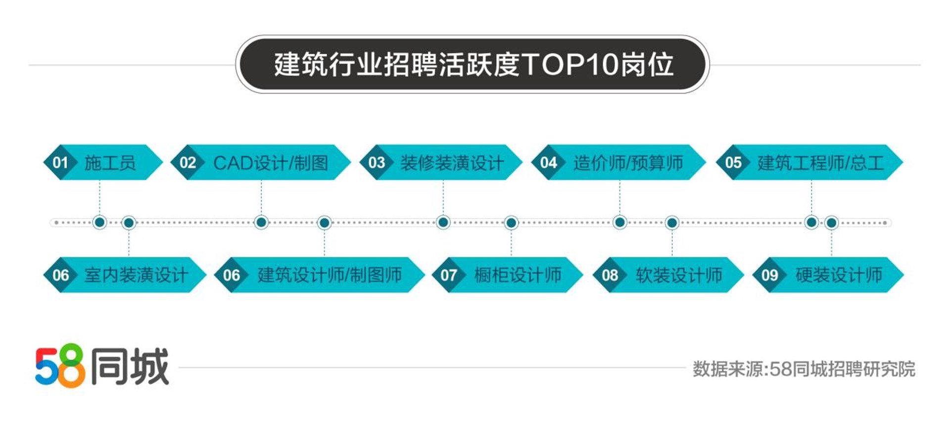 源丰装饰设计